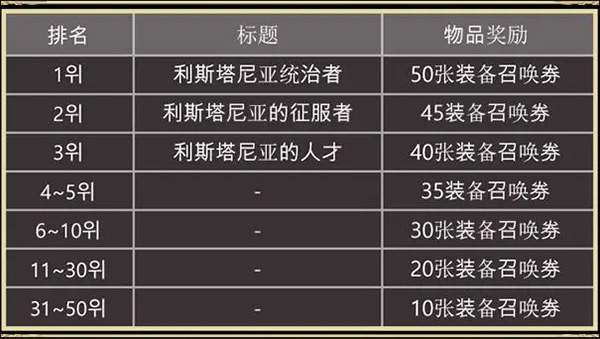 天堂之圣灵无限金币版本排名攻略截图8