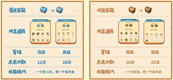 庄园合合无限体力破解版新手入门攻略17