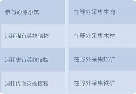 最强领主玩法攻略截图2