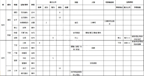 游侠网8