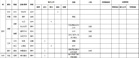 游侠网5