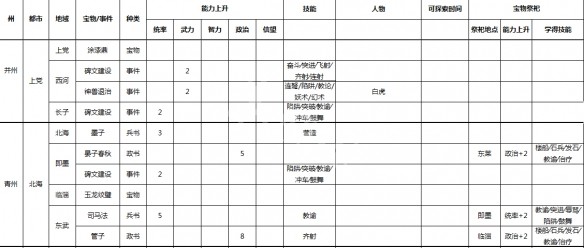 游侠网7
