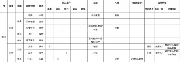游侠网9