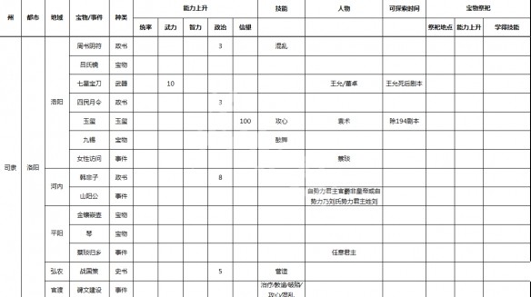 游侠网10