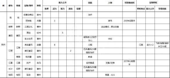 游侠网4