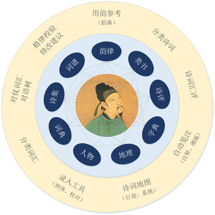 搜韵律诗校验软件宣传图3