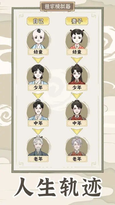 祖宗模拟器传承折相思内置MOD