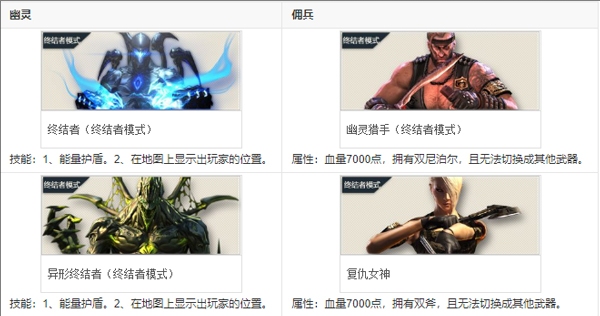 穿越火线云游戏