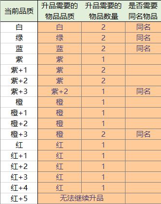 资源获取攻略截图3