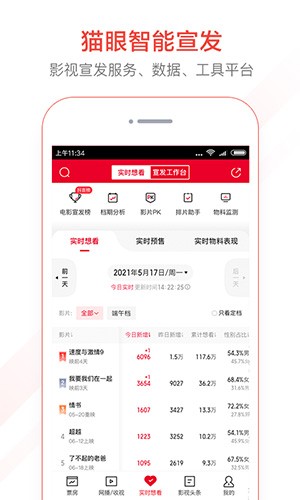 猫眼专业版实时票房app 8.10.1