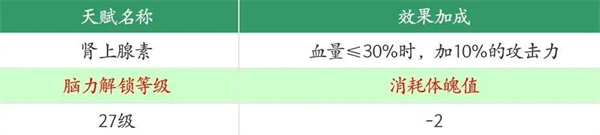 王牌战争华为版天赋解析截图4