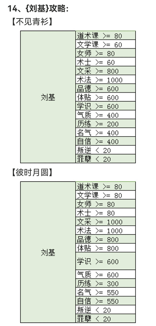 皇后成长计划游戏