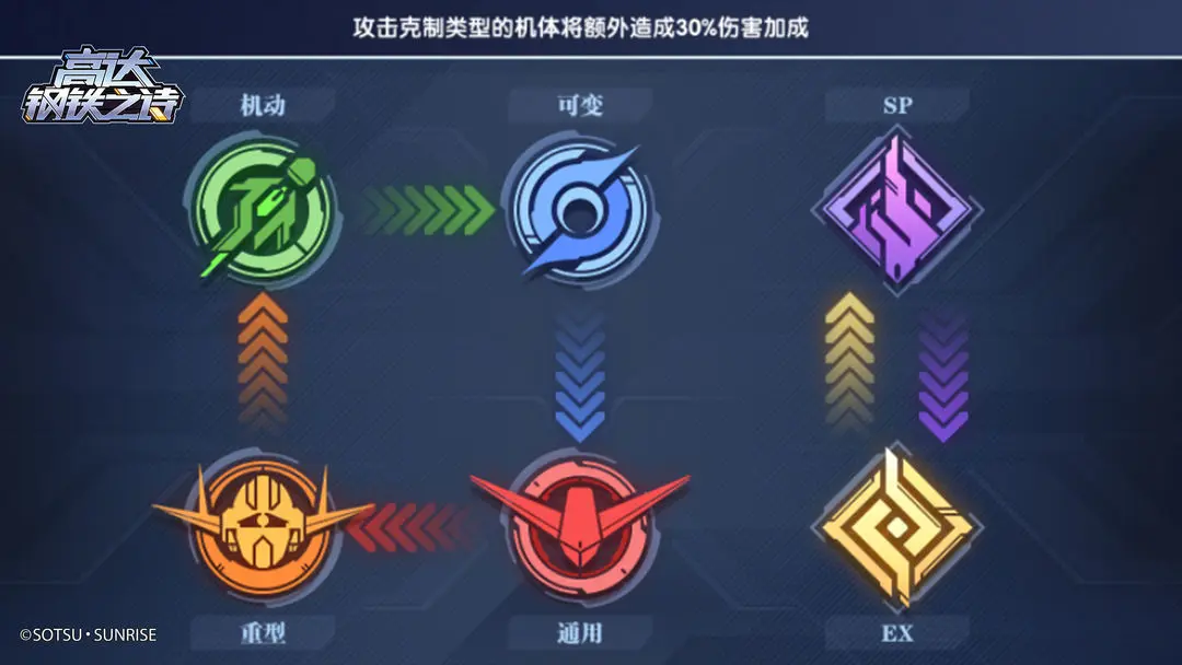 高达钢铁之诗官方版