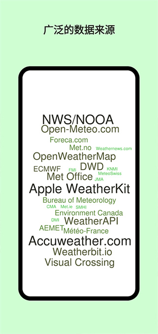 Today Weather高级版